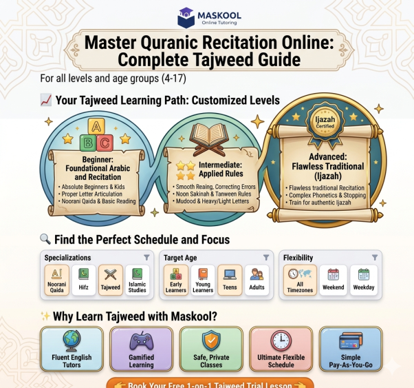 Learn Tajweed Online: Master Quranic Recitation from Anywhere in the World