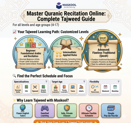 Learn Tajweed Online: Master Quranic Recitation from Anywhere in the World